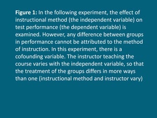 Figure 1:  In the following experiment, the effect of instructional method (the independent variable) on test performance (the dependent variable) is examined. However, any difference between groups in performance cannot be attributed to the method of instruction. In this experiment, there is a cofounding variable. The instructor teaching the course varies with the independent variable, so that the treatment of the groups differs in more ways than one (instructional method and instructor vary)  