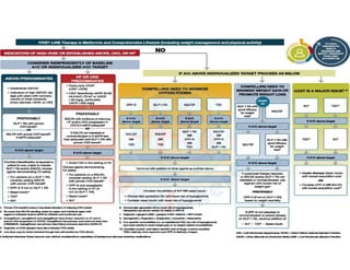 Diabetes
Management
Algorithm
 