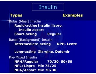 Types Examples
Bolus (Meal) Insulin
Rapid-actingInsulin lispro,
Insulin aspart
Short-acting Regular
Basal (Background) Insulin
Intermediate-acting NPH, Lente
Long-acting Glargine, Detemir
Pre-Mixed Insulin
NPH/Regular 70/30, 50/50
NPL/Lispro Mix 75/25
NPA/Aspart Mix 70/30
Insulin
 
