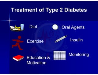 Insulin
Monitoring
Education &
Motivation
Diet
Exercise
Oral Agents
Treatment of Type 2 Diabetes
 