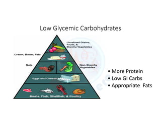 Low Glycemic Carbohydrates
• More Protein
• Low GI Carbs
• Appropriate Fats
 