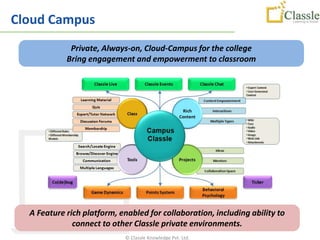 Cloud Campus
             Private, Always-on, Cloud-Campus for the college
            Bring engagement and empowerment to classroom




  A Feature rich platform, enabled for collaboration, including ability to
              connect to other Classle private environments.
                             © Classle Knowledge Pvt. Ltd.
 