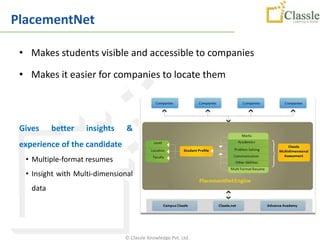 PlacementNet

 • Makes students visible and accessible to companies

 • Makes it easier for companies to locate them



 Gives     better   insights    &
 experience of the candidate
  • Multiple-format resumes
  • Insight with Multi-dimensional
    data




                               © Classle Knowledge Pvt. Ltd.
 