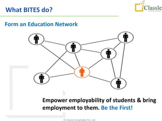 What BITES do?
Form an Education Network




            Empower employability of students & bring
            employment to them. Be the First!
                    © Classle Knowledge Pvt. Ltd.
 