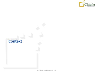 Context




          © Classle Knowledge Pvt. Ltd.
 