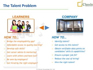 The Talent Problem

        LEARNERS                                                      COMPANY




HOW TO…                                                   HOW TO…
  Bridge the employability gap?                               Identify talent?
  Affordable access to quality learning?                      Get access to this talent?
  Develop soft-skills?                                        Obtain verifiable data points on
  Get career advice & mentoring?                              candidates’ skills & capabilities?

  Learn with others and have fun?                             Ensure a proper job fit?

  Be seen by employers?                                       Reduce the cost of hiring?

  Get hired by the right employer?                            Hire the right talent?


                                  © Classle Knowledge Pvt. Ltd.
 