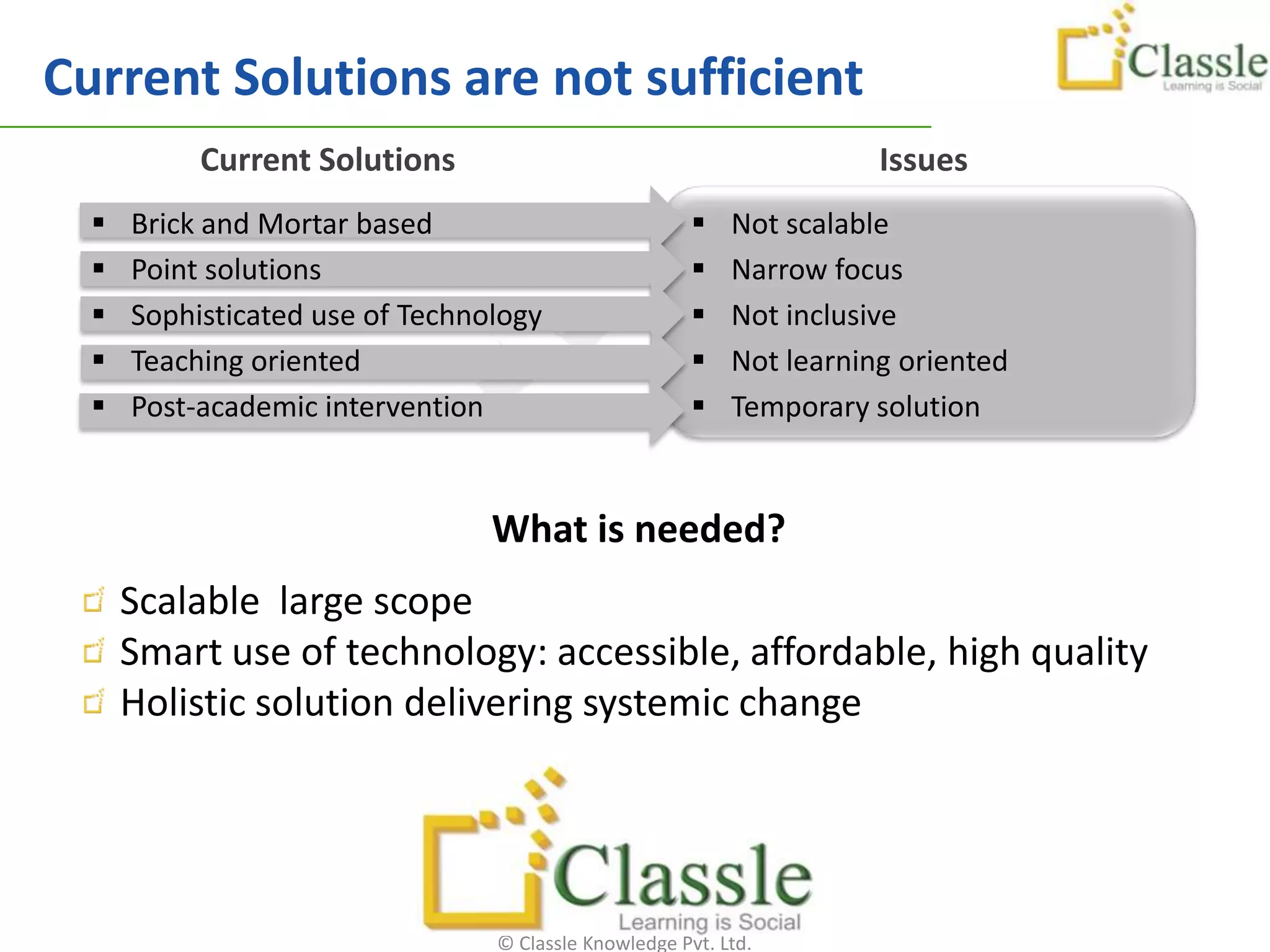Current Solutions are not sufficient
           Current Solutions                                          Issues
     Brick and Mortar based                              Not scalable
     Point solutions                                     Narrow focus
     Sophisticated use of Technology                     Not inclusive
     Teaching oriented                                   Not learning oriented
     Post-academic intervention                          Temporary solution


                                 What is needed?
      Scalable large scope
      Smart use of technology: accessible, affordable, high quality
      Holistic solution delivering systemic change




                                 © Classle Knowledge Pvt. Ltd.
 