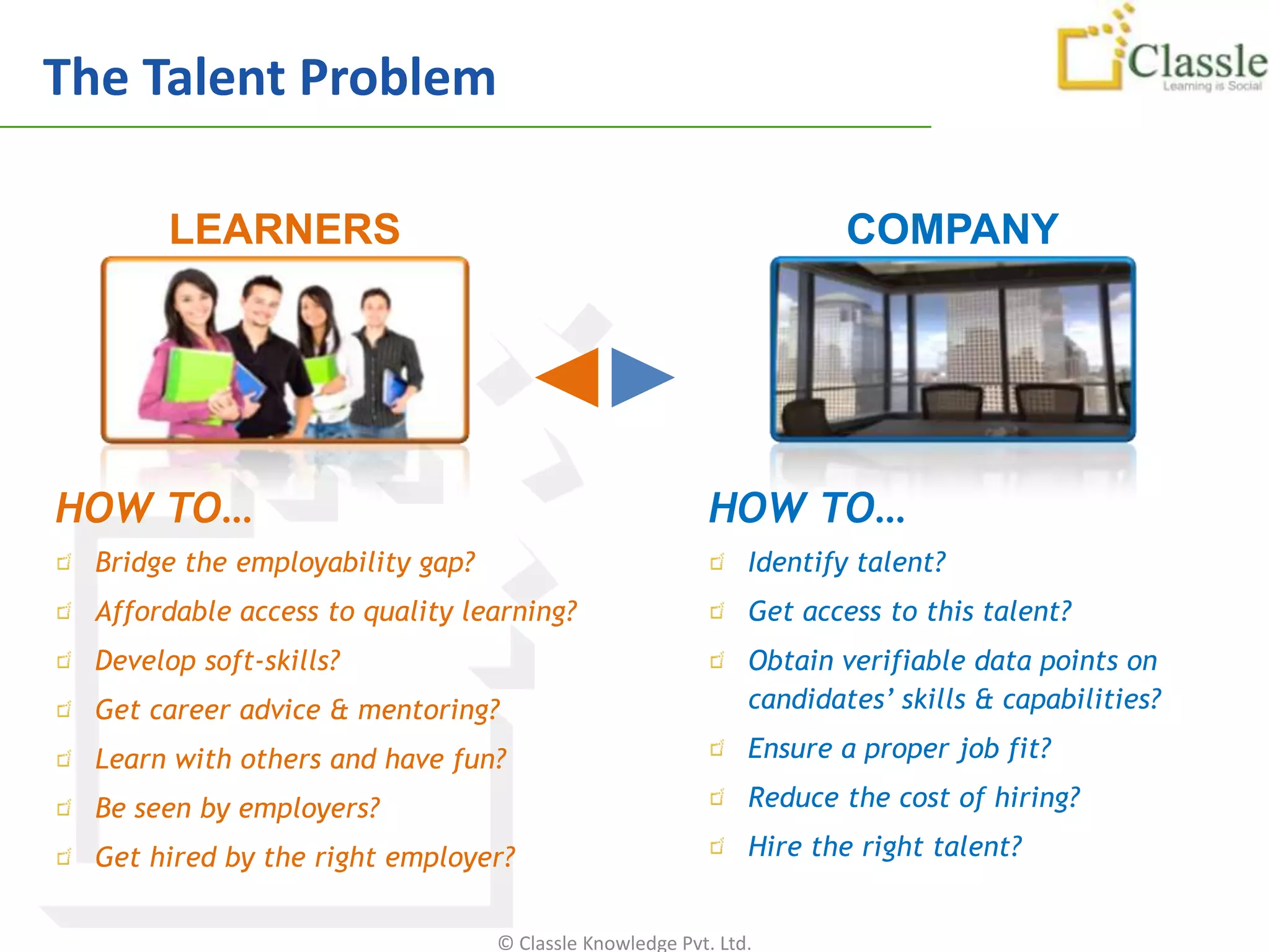 The Talent Problem

        LEARNERS                                                      COMPANY




HOW TO…                                                   HOW TO…
  Bridge the employability gap?                               Identify talent?
  Affordable access to quality learning?                      Get access to this talent?
  Develop soft-skills?                                        Obtain verifiable data points on
  Get career advice & mentoring?                              candidates’ skills & capabilities?

  Learn with others and have fun?                             Ensure a proper job fit?

  Be seen by employers?                                       Reduce the cost of hiring?

  Get hired by the right employer?                            Hire the right talent?


                                  © Classle Knowledge Pvt. Ltd.
 