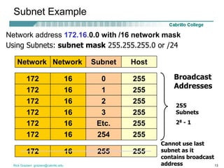 Classless subnetting | PPSX
