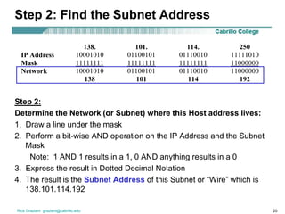 Classless subnetting | PPSX