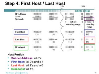 Classless subnetting | PPSX