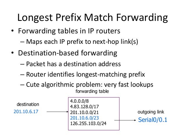 Classless Inter Domain Routing