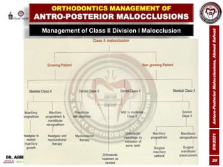 9/9/2021
Antero-Posterior
Malocclusions,
Ahmed
Safwat
25
Management of Class II Division I Malocclusion
ORTHODONTICS MANAG...