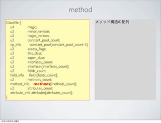 method
   ClassFile {                                              メソッド構造の配列
      u4          magic;
      u2          minor_version;
      u2          major_version;
      u2          constant_pool_count;
      cp_info       constant_pool[constant_pool_count-1];
      u2          access_ﬂags;
      u2          this_class;
      u2          super_class;
      u2          interfaces_count;
      u2          interfaces[interfaces_count];
      u2          ﬁelds_count;
      ﬁeld_info ﬁelds[ﬁelds_count];
      u2          methods_count;
      method_info methods[methods_count];
      u2          attributes_count;
      attribute_info attributes[attributes_count];
   }




12年12月29日土曜日
 