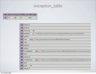 exception_table




12年12月29日土曜日
 