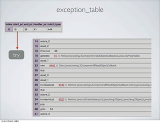 exception_table




        try




12年12月29日土曜日
 