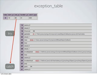 exception_table




        try




      catch

12年12月29日土曜日
 