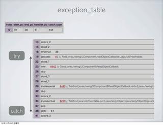exception_table




        try




      catch

12年12月29日土曜日
 