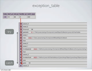 exception_table




        try




      catch

12年12月29日土曜日
 