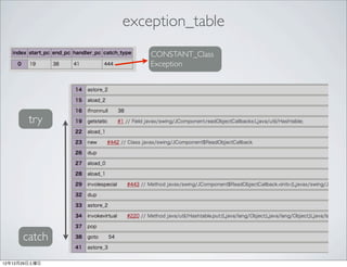 exception_table
                   CONSTANT_Class
                   Exception




        try




      catch

12年12月29日土曜日
 
