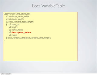 LocalVariableTable
   LocalVariableTable_attribute {
     u2 attribute_name_index;
     u4 attribute_length;
     u2 local_variable_table_length;
     { u2 start_pc;
         u2 length;
         u2 name_index;
         u2 descriptor_index;
         u2 index;
     } local_variable_table[local_variable_table_length];
   }




12年12月29日土曜日
 