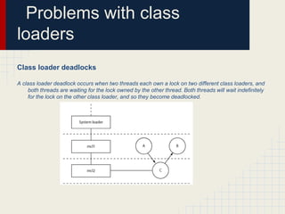 Java Classloaders | PPT