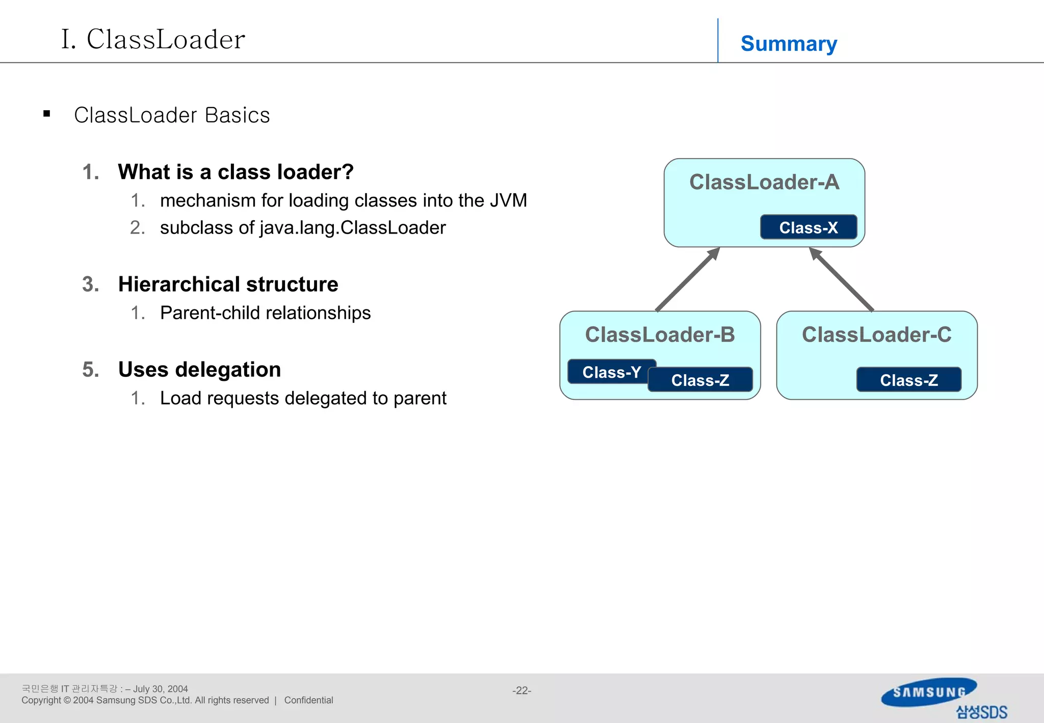 What is a class loader? mechanism for loading classes into the JVM subclass of java.lang.ClassLoader Hierarchical structure Parent-child relationships Uses delegation Load requests delegated to parent Summary ClassLoader ClassLoader Basics ClassLoader-A Class-X ClassLoader-B ClassLoader-C Class-Y Class-Z Class-Z 
