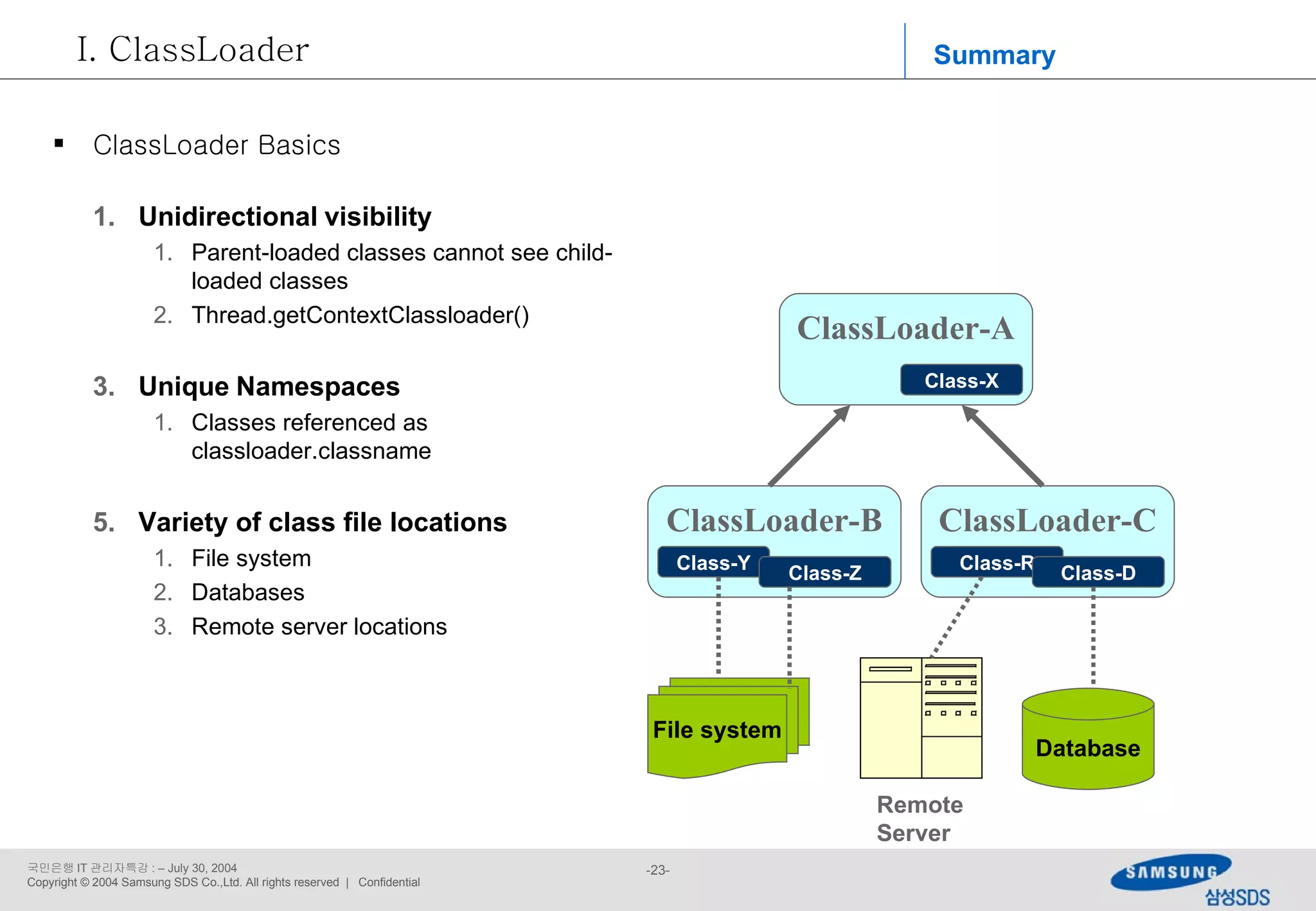 Unidirectional   visibility Parent-loaded classes cannot see child-loaded classes Thread.getContextClassloader() Unique   Namespaces Classes referenced as classloader.classname Variety of class file locations File system Databases Remote server locations Database Remote Server File system ClassLoader-A Class-X ClassLoader-B ClassLoader-C Class-Y Class-Z Class-R Class-D Summary ClassLoader ClassLoader Basics 