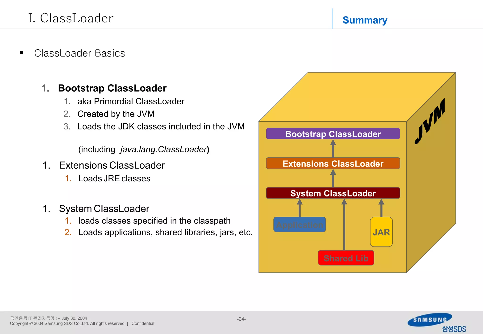 Bootstrap ClassLoader aka Primordial ClassLoader Created by the JVM Loads the JDK classes included in the JVM  (including  java.lang.ClassLoader ) Bootstrap   ClassLoader Extensions   ClassLoader JVM Application Shared Lib System ClassLoader System   ClassLoader loads classes specified in the classpath Loads applications, shared libraries, jars, etc. Extensions   ClassLoader Loads   JRE   classes JAR Summary ClassLoader ClassLoader Basics 