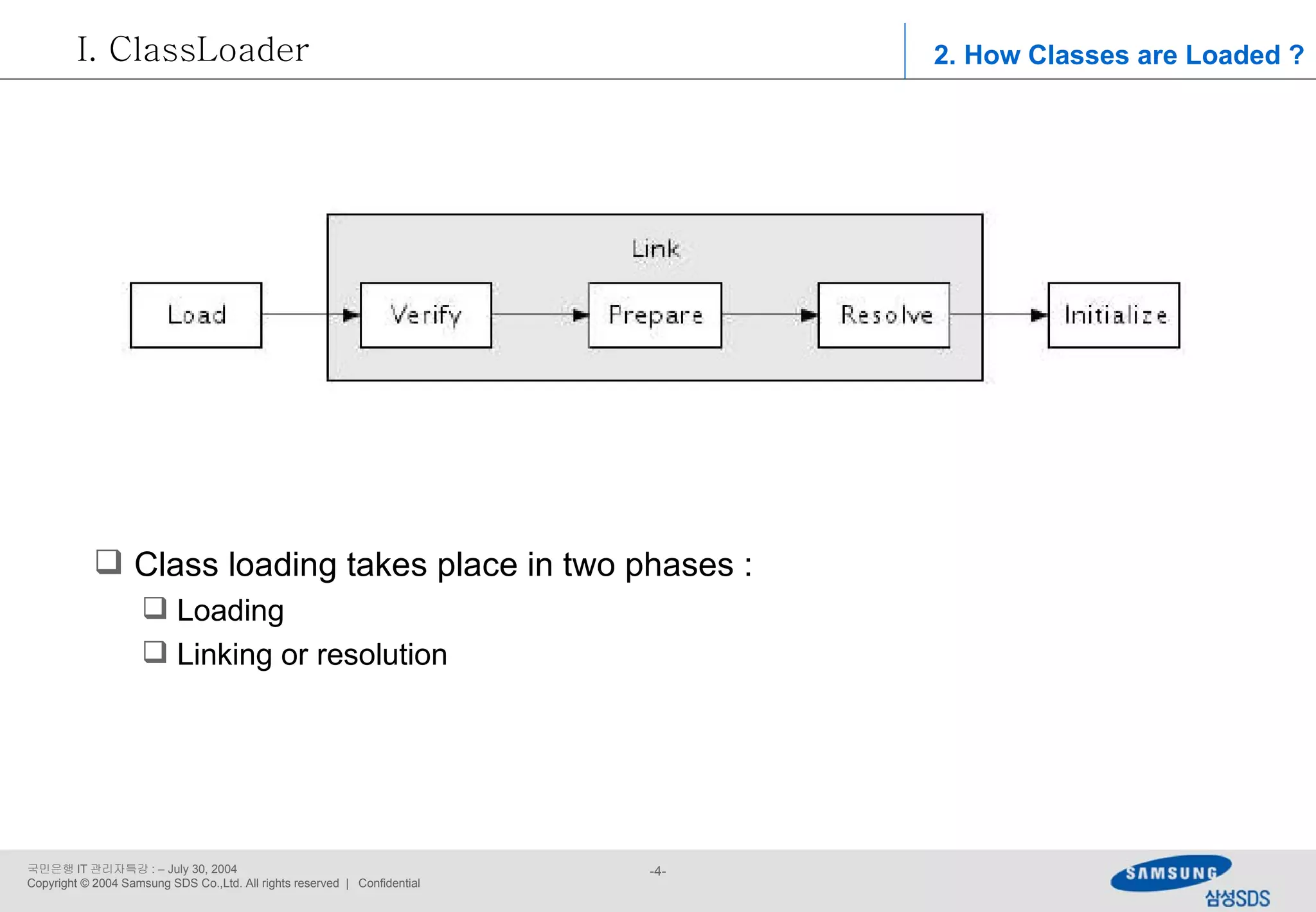 ClassLoader Class loading takes place in two phases : Loading Linking or resolution 2. How Classes are Loaded ? 