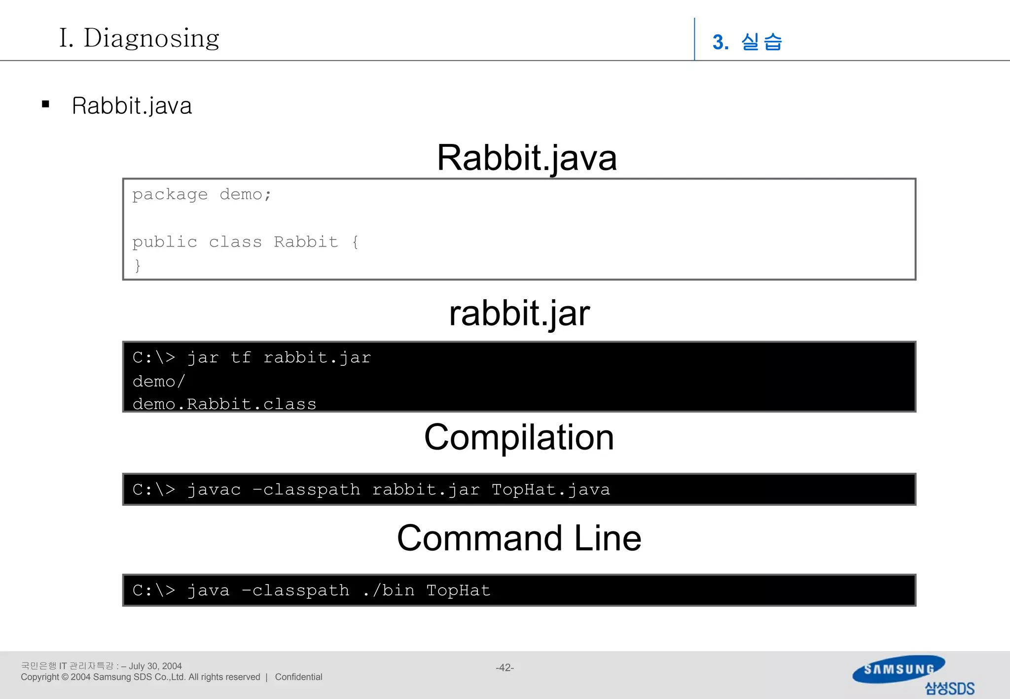 package demo; public class Rabbit { } Rabbit.java rabbit.jar C:\> jar tf rabbit.jar demo/ demo.Rabbit.class   C:\> javac –classpath rabbit.jar TopHat.java C:\> java –classpath ./bin TopHat Command Line Compilation Rabbit.java 3.  실습 Diagnosing 