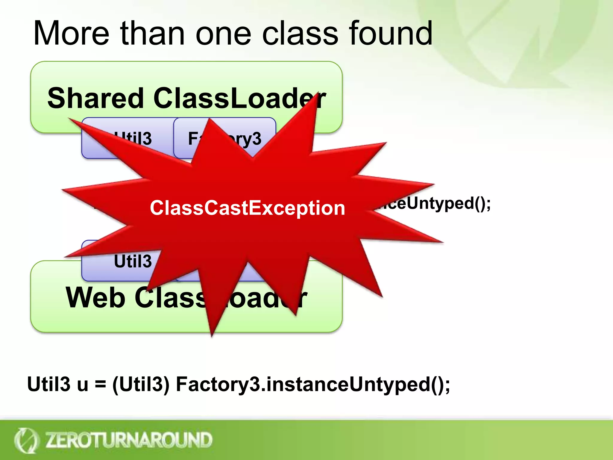 More than one class foundShared ClassLoaderClassCastExceptionUtil3Factory3Factory3.instanceUntyped();new Util3()Util3Test3Web ClassLoaderUtil3 u = (Util3) Factory3.instanceUntyped();