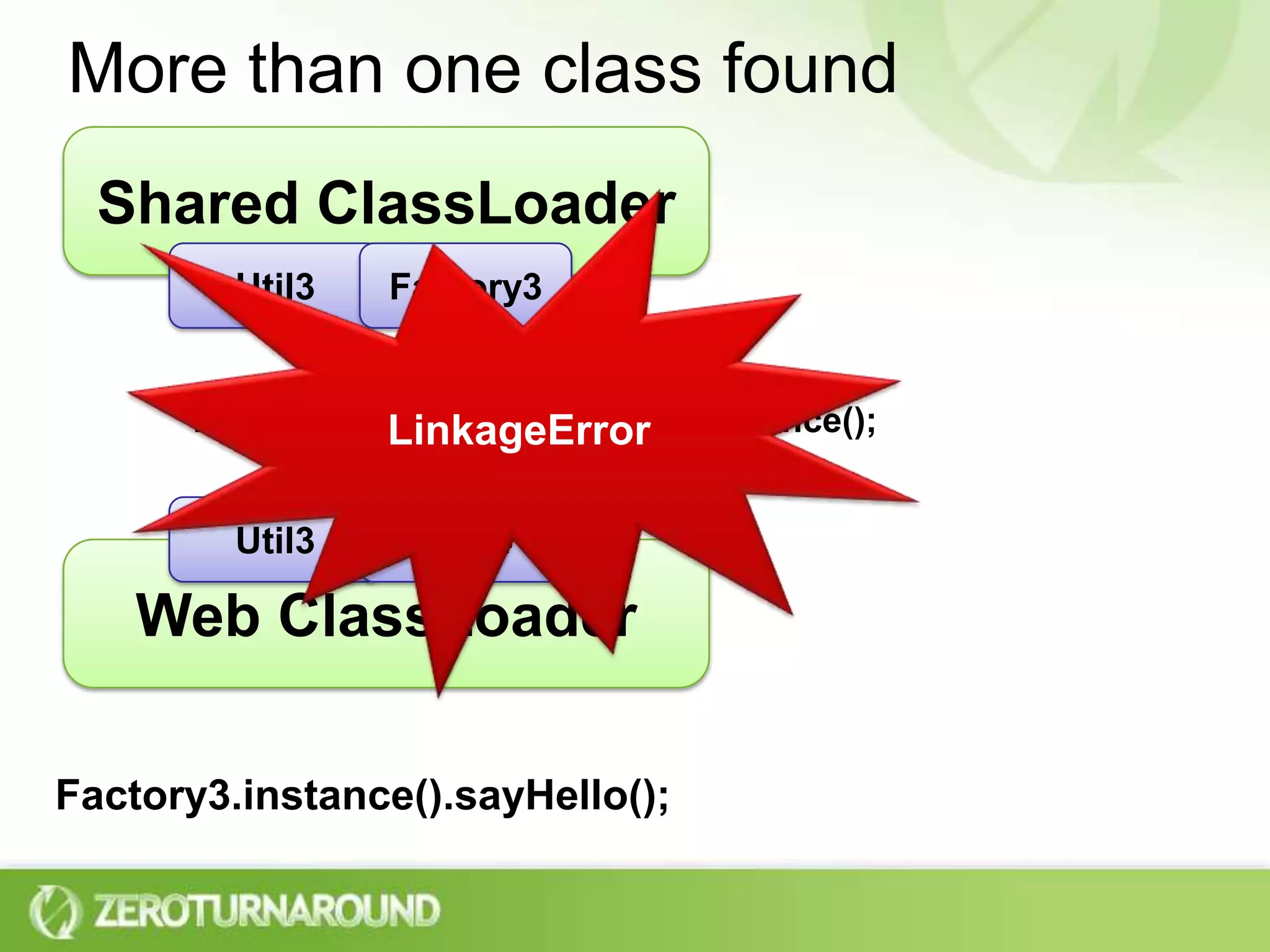 More than one class foundShared ClassLoaderLinkageErrorUtil3Factory3Factory3.instance();new Util3()Util3Test4Web ClassLoaderFactory3.instance().sayHello();