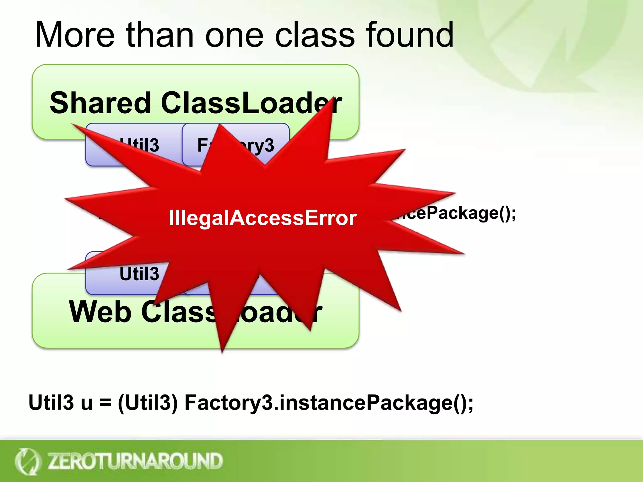 More than one class foundShared ClassLoaderIllegalAccessErrorUtil3Factory3Factory3.instancePackage();new Util3()Util3Test5Web ClassLoaderUtil3 u = (Util3) Factory3.instancePackage();