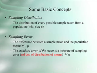 35
Some Basic Concepts
• Sampling Distribution
– The distribution of every possible sample taken from a
population (with size n)
• Sampling Error
– The difference between a sample mean and the population
mean: M - μ
– The standard error of the mean is a measure of sampling
error (std dev of distribution of means) M

 
