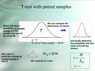 Given info about
population of change
scores and the
sample size we will
be using (N)
T-test with paired samples
Now, given a
particular sample of
change scores of
size N
We can compute the
distribution of means
We compute its mean
and finally determine
the probability that this
mean occurred by
chance
?
 = 0
S2 est 2 from sample = SS/df
M
S
M
t =
df = N-1
S2
M = S2/N
 