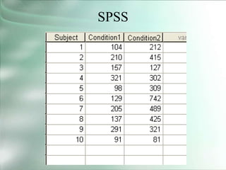 64
SPSS
 