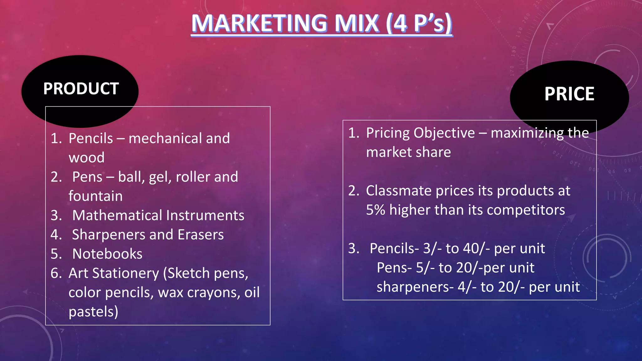 IMC PLAN of CLASSMATE by Devanshi Mehta | PPTX