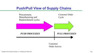 supply chain management for engineers and management | PDF
