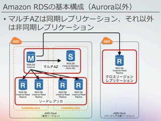 Amazon RDSの基本構成（Aurora以外）
•  マルチAZは同期レプリケーション、それ以外
は⾮同期レプリケーション
 