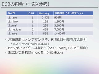 EC2の料⾦（⼀部/参考）
•  ⽉額費⽤はオンデマンド時、RI時は3-4割程度の割引
ü ⾼スペックほど割引率は⾼い
•  EBS(ディスク）は別料⾦（SSD 150円/10GB⽉程度）
•  お試しであればmicroも⼗分に使える
タイプ CPU Memory ⽉額費⽤（オンデマンド）
t1.nano 1 0.5GB 900円
t2.micro 1 1GB 1,800円
t2.small 1 2GB 3,600円
t2.medium 2 4GB 7,200円
t2.large 2 8GB 14,400円
 