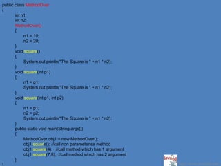 Class method | PPS