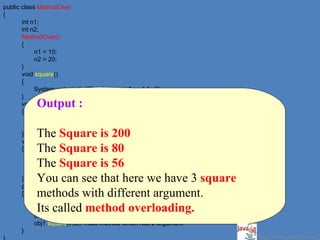 Class method | PPS