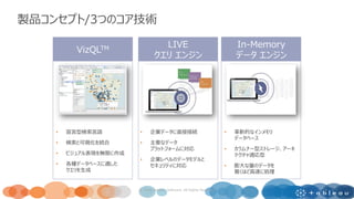 製品コンセプト/3つのコア技術
© 2016 Tableau Software. All Rights Reserved 19
VizQLTM LIVE
クエリ エンジン
In-Memory
データ エンジン
• 宣言型検索言語
• 検索と可視化を統合
• ビジュアル表現を無限に作成
• 各種データベースに適した
クエリを生成
• 企業データに直接接続
• 主要なデータ
プラットフォームに対応
• 企業レベルのデータモデルと
セキュリティに対応
• 革新的なインメモリ
データベース
• カラムナー型ストレージ、アーキ
テクチャ適応型
• 膨大な量のデータを
驚くほど高速に処理
 