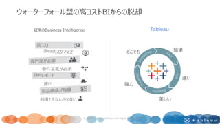 ウォーターフォール型の高コストBIからの脱却
Tableau
簡単
速い
どこでも
強力
美しい
従来のBusiness Intelligence
© 2017 Tableau Software. All Rights Reserved
 