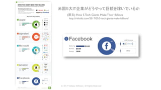 © 2017 Tableau Software.All Rights Reserved 5
(原文) How 5 Tech Giants MakeTheir Billions
http://ritholtz.com/2017/05/5-tech-giants-make-billions/
米国５大IT企業がどうやって巨額を稼いでいるか
© 2017 Tableau Software. All Rights Reserved
 