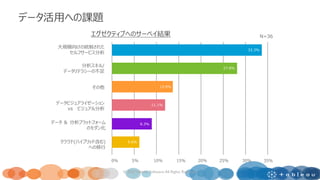 7
データ活用への課題
大規模向けの統制された
セルフサービス分析
N=36
分析スキル/
データリテラシーの不足
その他
データビジュアライゼーション
vs ビジュアル分析
データ ＆ 分析プラットフォーム
のモダン化
クラウド(ハイブリッド含む)
への移行
0% 5% 10% 15% 20% 25% 30% 35%
33.3%
27.8%
13.9%
11.1%
8.3%
5.6%
© 2017 Tableau Software.All Rights Reserved
エグゼクティブへのサーベイ結果
 