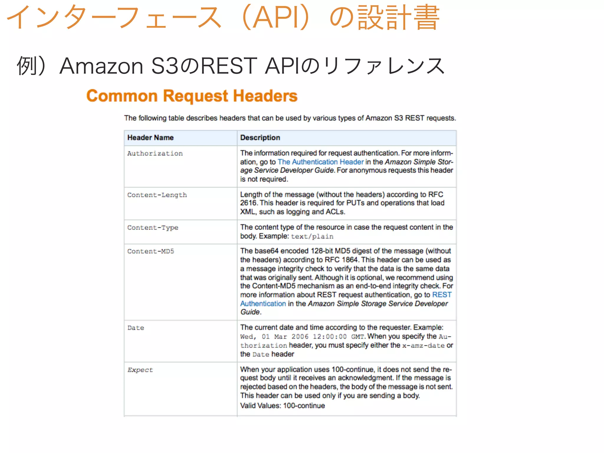 インターフェース（API）の設計書
例）Amazon S3のREST APIのリファレンス
 