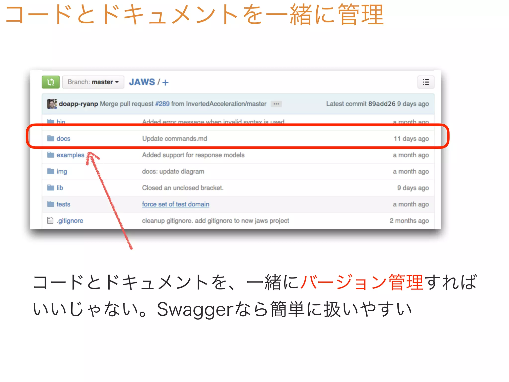 コードとドキュメントを一緒に管理
コードとドキュメントを、一緒にバージョン管理すれば
いいじゃない。Swaggerなら簡単に扱いやすい
 