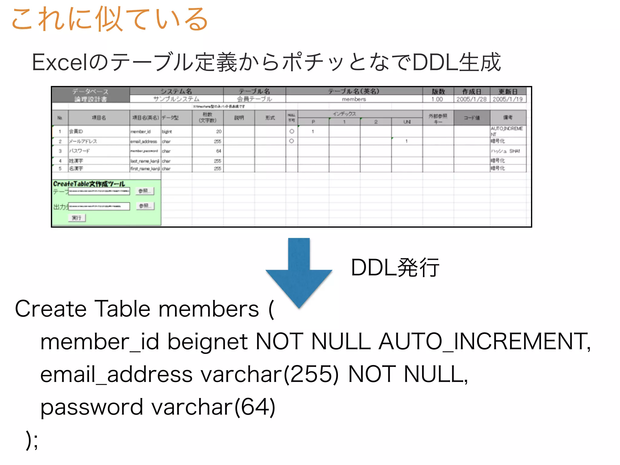 これに似ている
Create Table members (
member_id beignet NOT NULL AUTO_INCREMENT,
email_address varchar(255) NOT NULL,
password varchar(64)
);
Excelのテーブル定義からポチッとなでDDL生成
DDL発行
 